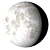 Waning Gibbous, 17 days, 23 hours, 45 minutes in cycle Waning Gibbous, 17 days, 23 hours, 45 minutes in cycle